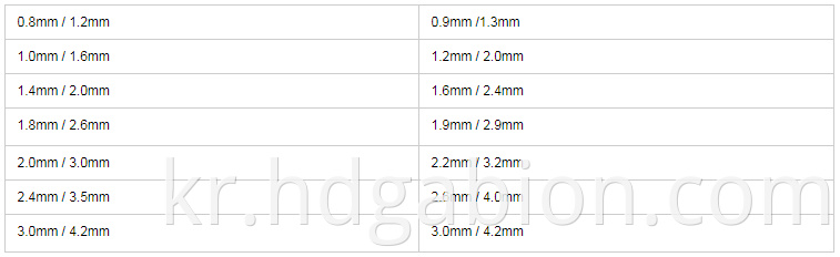 pvc wire size